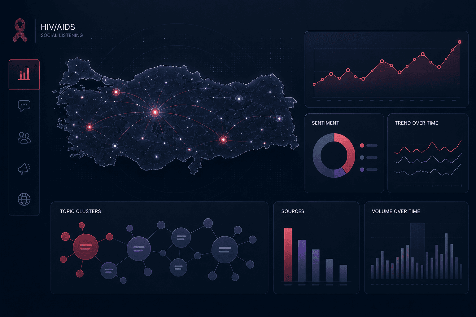 HIV Public Perception Analysis