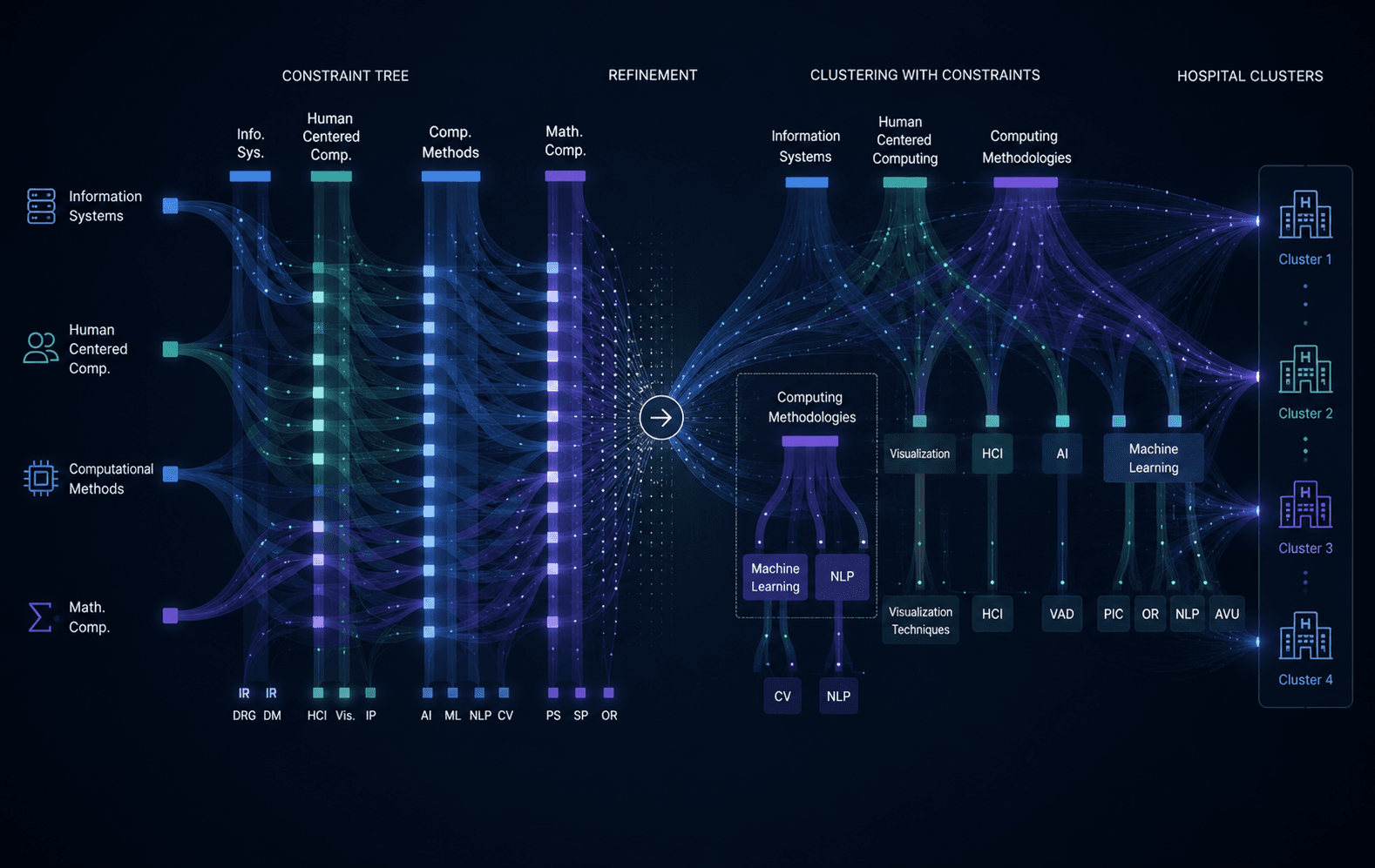 Hospital Clustering & Performance Intelligence